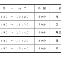学力検査日程等