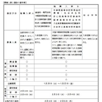 推薦入学者選抜（募集人員と選抜の資料等）