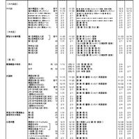 男女校（一部）