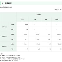 私立中学校応募状況の推移