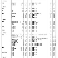 男子校（一部）