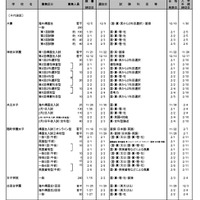 女子校（一部）
