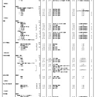 全日制男子校（一部）