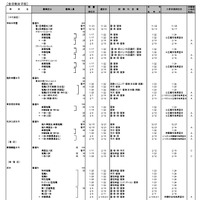 全日制女子校（一部）