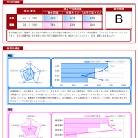 成績報告書
