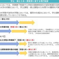 学士・修士5年一貫を制度化へ、文科省が検討案