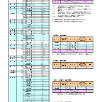 【高校受験2026】奈良公立高、募集人員を発表…県立は183人減