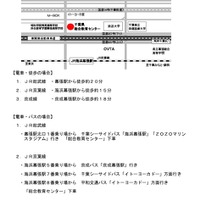 千葉県総合教育センターへのアクセス