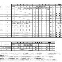 令和8年度三重県立高等学校入学者選抜に関する各高等学校別実施要項