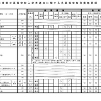 【高校受験2026】三重県公立高入試、実施要項を公表