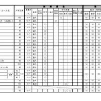 令和8年度三重県立高等学校入学者選抜に関する各高等学校別実施要項