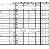 令和8年度三重県立高等学校入学者選抜に関する各高等学校別実施要項