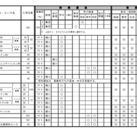 令和8年度三重県立高等学校入学者選抜に関する各高等学校別実施要項