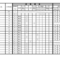 令和8年度三重県立高等学校入学者選抜に関する各高等学校別実施要項