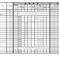 令和8年度三重県立高等学校入学者選抜に関する各高等学校別実施要項