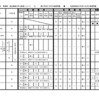 令和8年度三重県立高等学校入学者選抜に関する各高等学校別実施要項