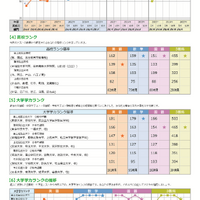 「全国統一中学生テスト」成績表