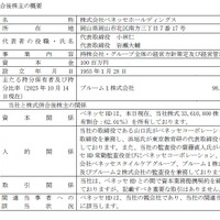 株式併合後株主の概要