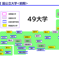 2026年度国公立大学＜前期＞