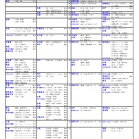 国公立（文・人文学系）