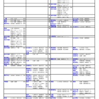 国公立（社会・国際学系）