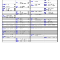 国公立（法・政治学系）