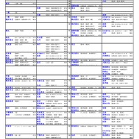 国公立（経済・経営・商学系）