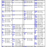 国公立（教育ー教員養成課程）