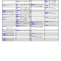 国公立（教育－総合科学課程）