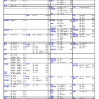 国公立（理学系）