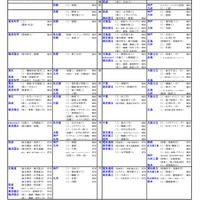 国公立（工学系）