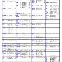 国公立（農学系）