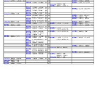 国公立（生活科学系）