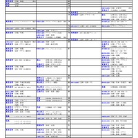 国公立（芸術・スポーツ科学系）