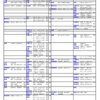 国公立（総合・環境・情報・人間学系）