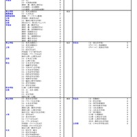 私立（文・人文学系）