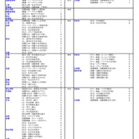 私立（社会・国際学系）