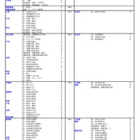 私立（法・政治学系）