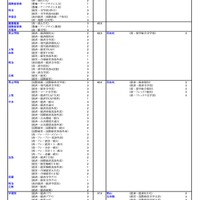 私立（経済・経営・商学系）