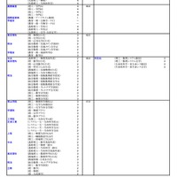 私立（理学系）