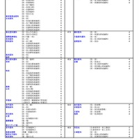 私立（医・歯・薬・保健学系）
