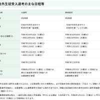 【高校受験2026】東京都、島しょ高校の「島外生徒受入選考」実施要項公表 画像