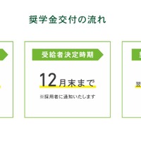 奨学金交付の流れ