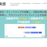 成長実感、アンケート結果