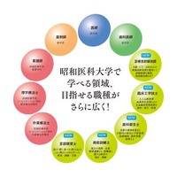 昭和医科大学、保健医療学部に新学科・新専攻を開設
