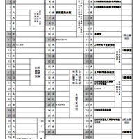 入試日程