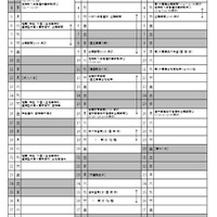 令和8年度福井県立高等学校入学者選抜関係日程