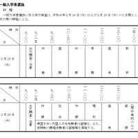 一般入学者選抜の日程