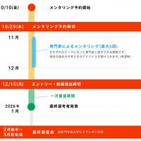 コンテストの流れ