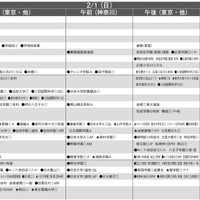 【中学受験2026】首都圏模試センター「予想偏差値」10月版